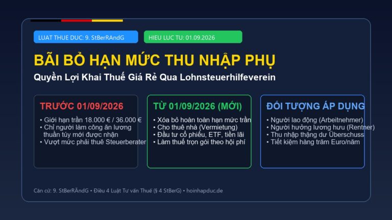 StBerRÄndG 2026: Luật Thuế Đức Mới Và Lohnsteuerhilfeverein